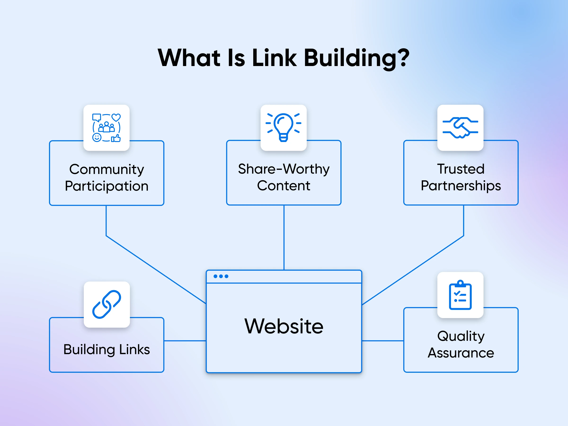 5 Strategic Ways to Build High-Quality Backlinks and Boost Rankings