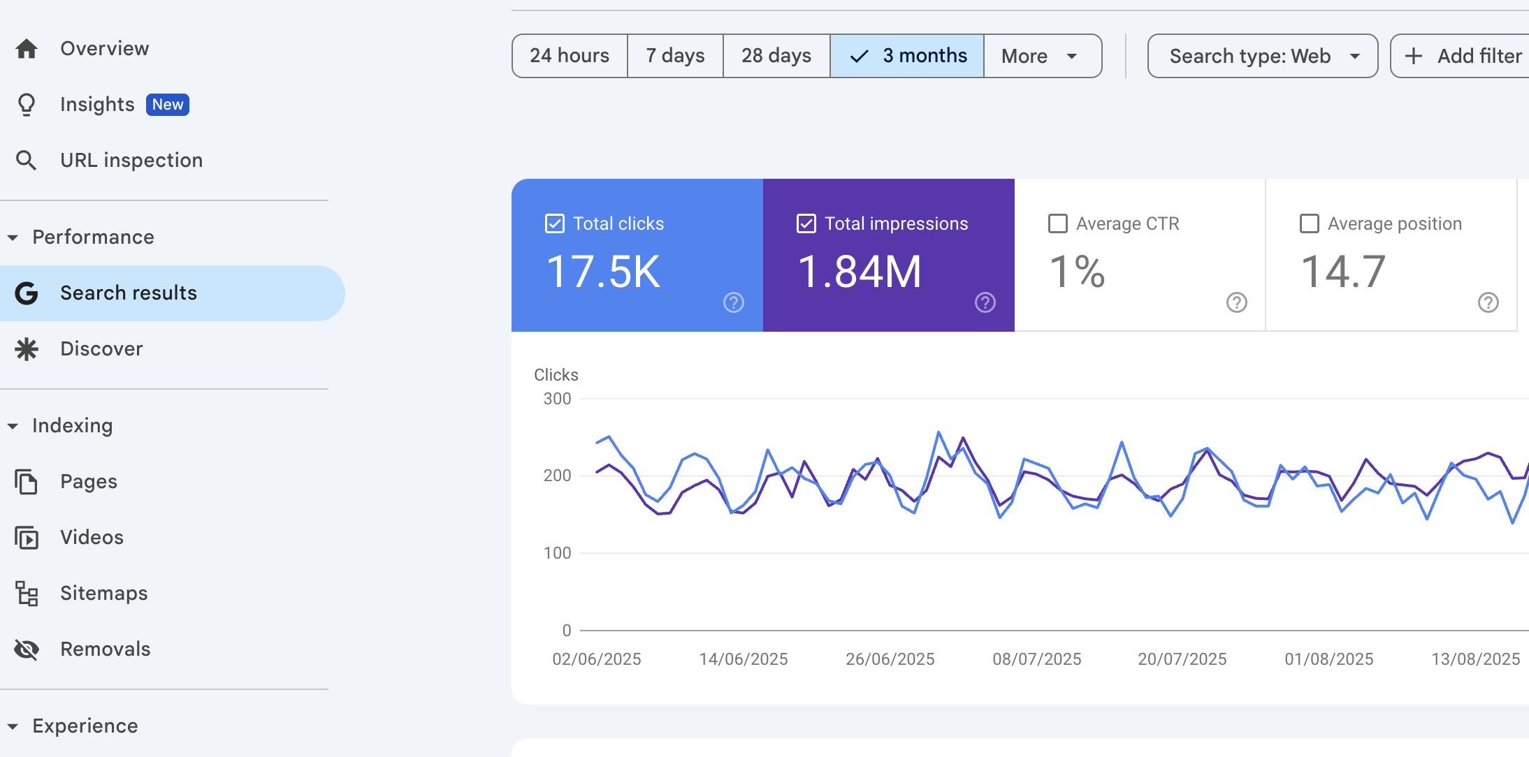 Cara Cek SEO Website Gratis Terbaik untuk Optimasi Ranking