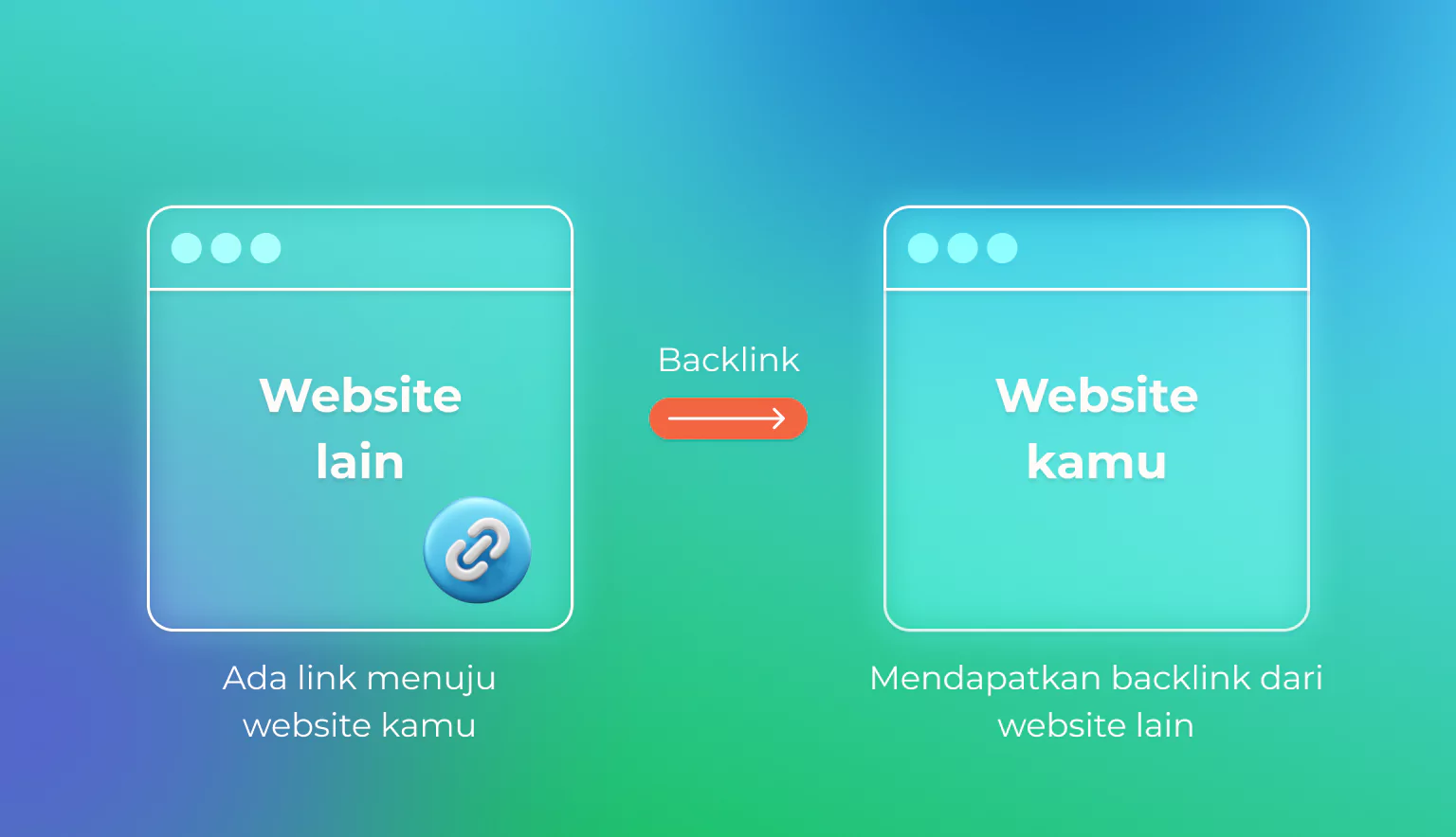 Strategi Backlink SEO: Cara Mendapatkan Backlink Berkualitas Tinggi